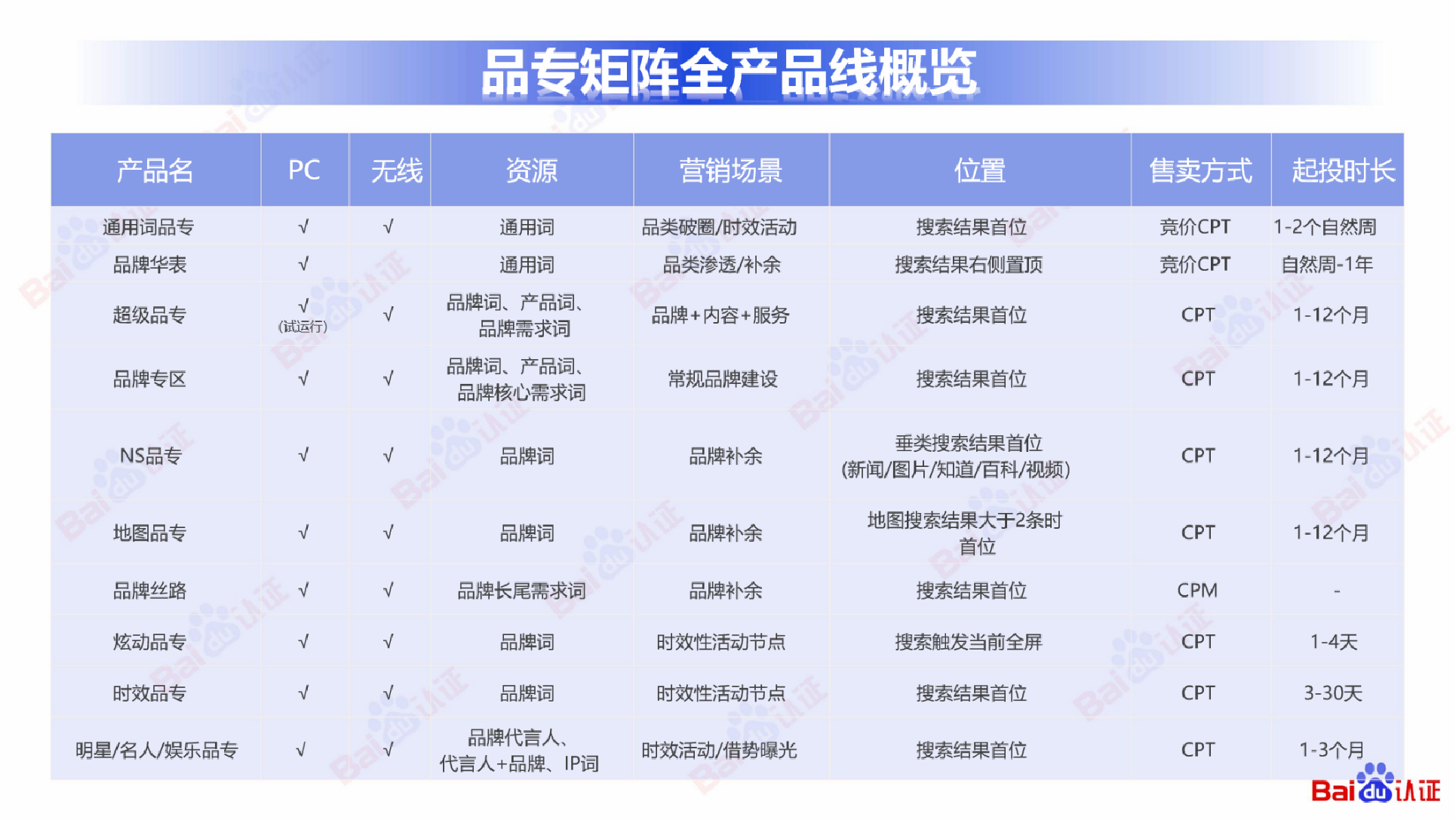 Ʒר����ȫ��Ʒ�߸���